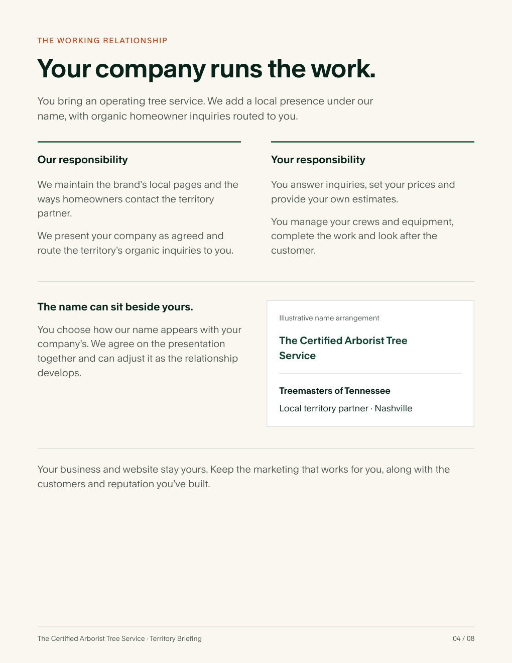 Territory Briefing, version 10, page 4