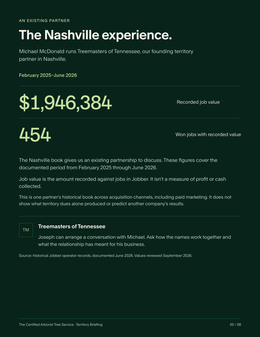 Territory Briefing, version 10, page 5
