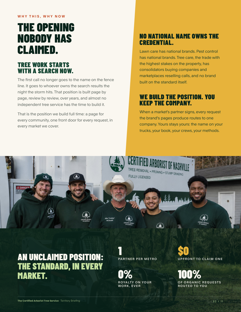 Territory Briefing, version 6, page 3